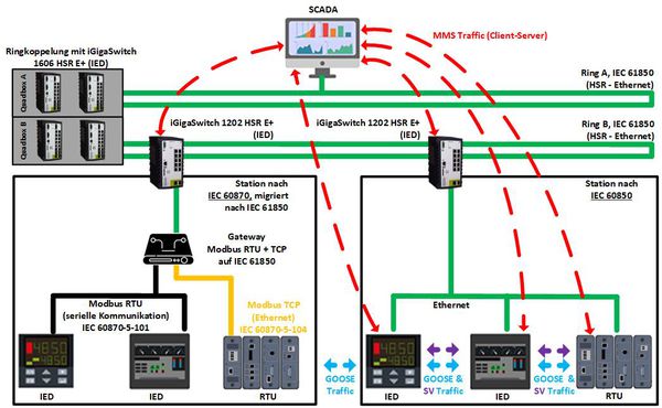 Factsheet IEC 61850