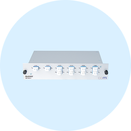 MultiWAY CWDM/DWDM