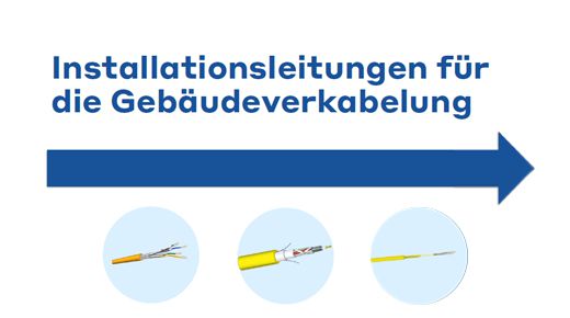 Installationsanleitung für die Gebäudeverkabelung
